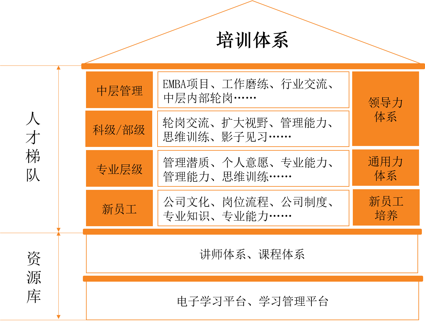 1603242849990374.png 培訓體系.png