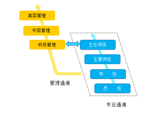 1608279342284365.png 晉升通道.png