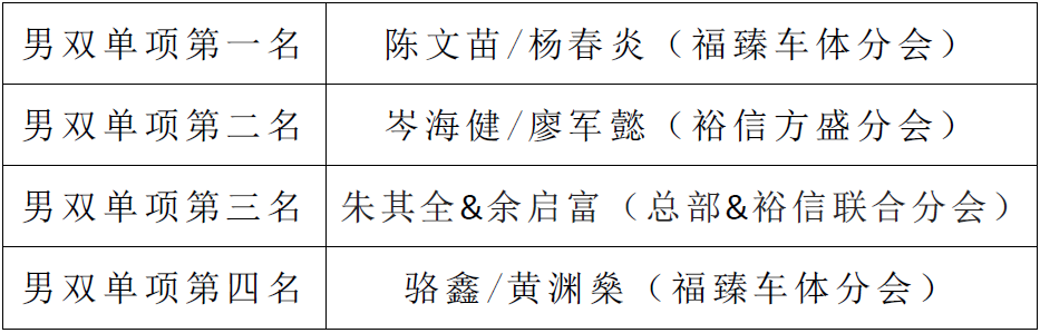 男雙單項.png